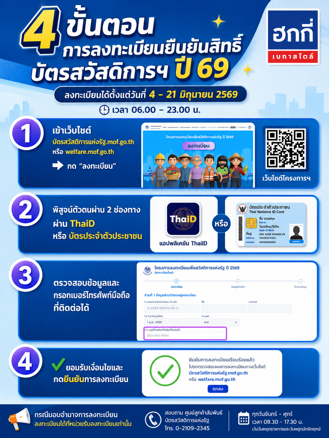 รูป 1